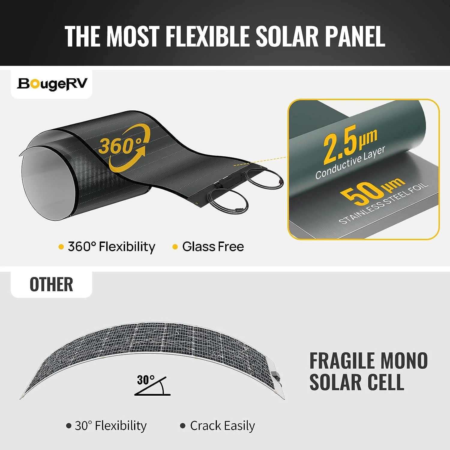 BougeRV 200W CIGS Solarpanel 360° Flexibles Solarmodule (Klebeband) mit 40A Solar-Laderegler - Image 5
