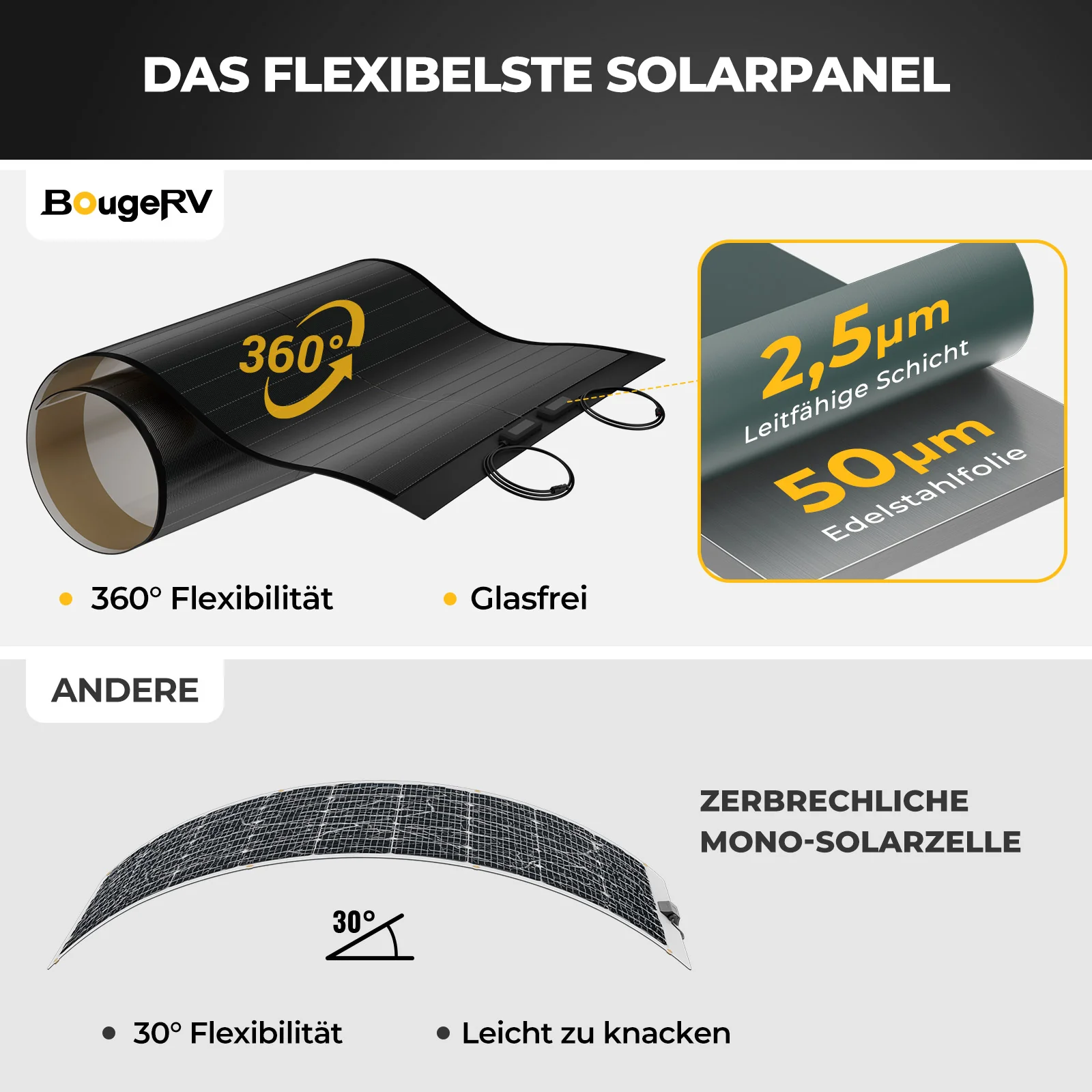 BougeRV Yuma 200W CIGS Solarpanel 360° Flexibles Solarmodule (Klebeband) - Image 4