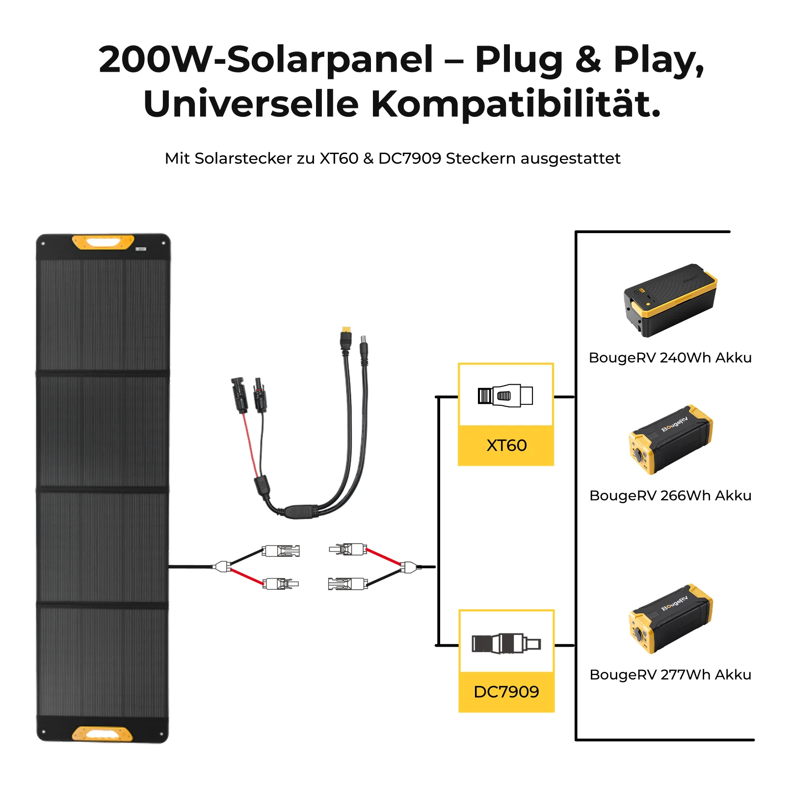 BougeRV Neues tragbares 200-W-Solarpanel - Image 4