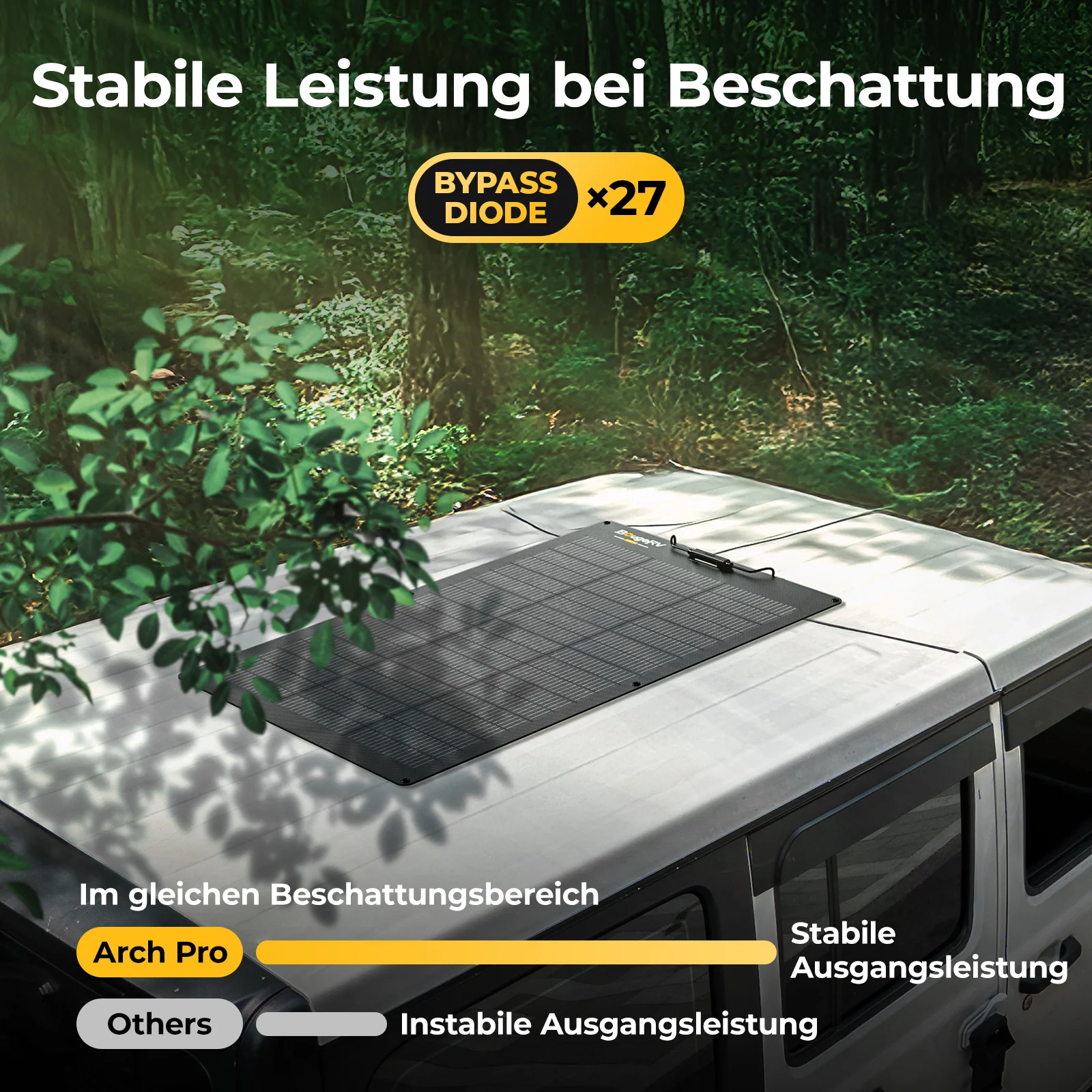 BougeRV Arch Pro 100W N-Typ TOPCon flexibles Solarpanel (12/24V kompatibel) - Image 5