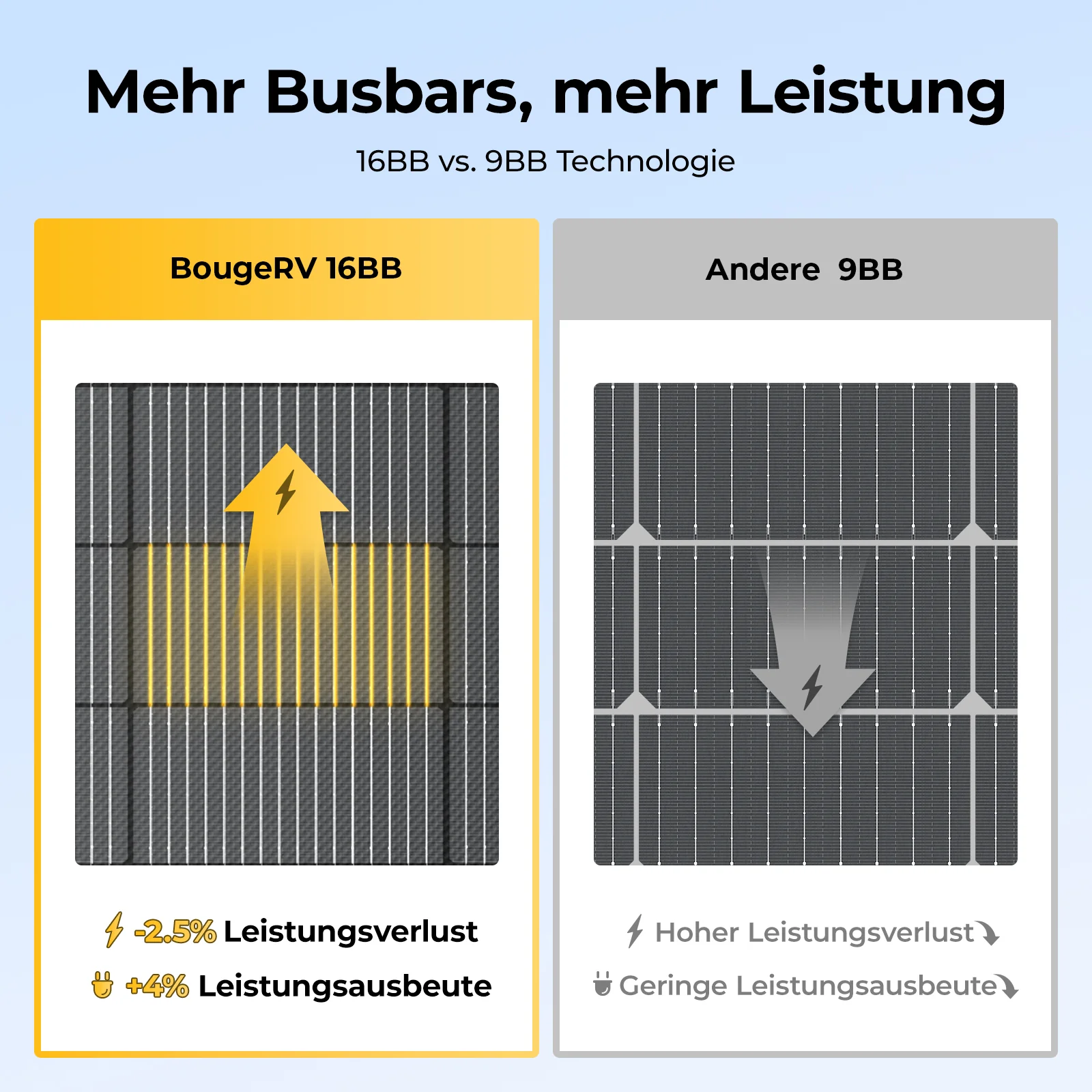 BougeRV Arch Pro 200W N-Typ TOPCon flexibles Solarpanel (12/24V kompatibel) - Image 2