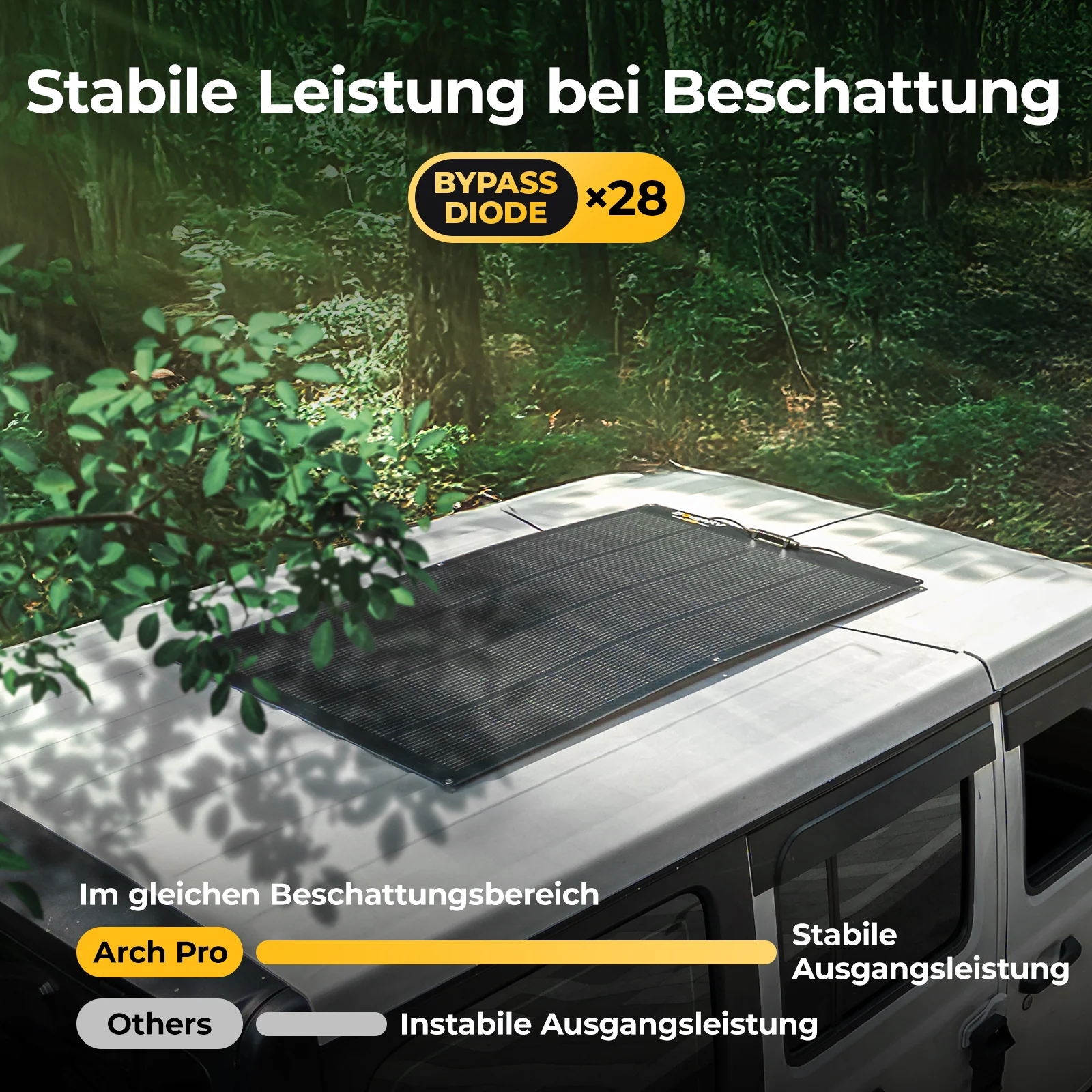 BougeRV Arch Pro 200W N-Typ TOPCon flexibles Solarpanel (12/24V kompatibel) - Image 7