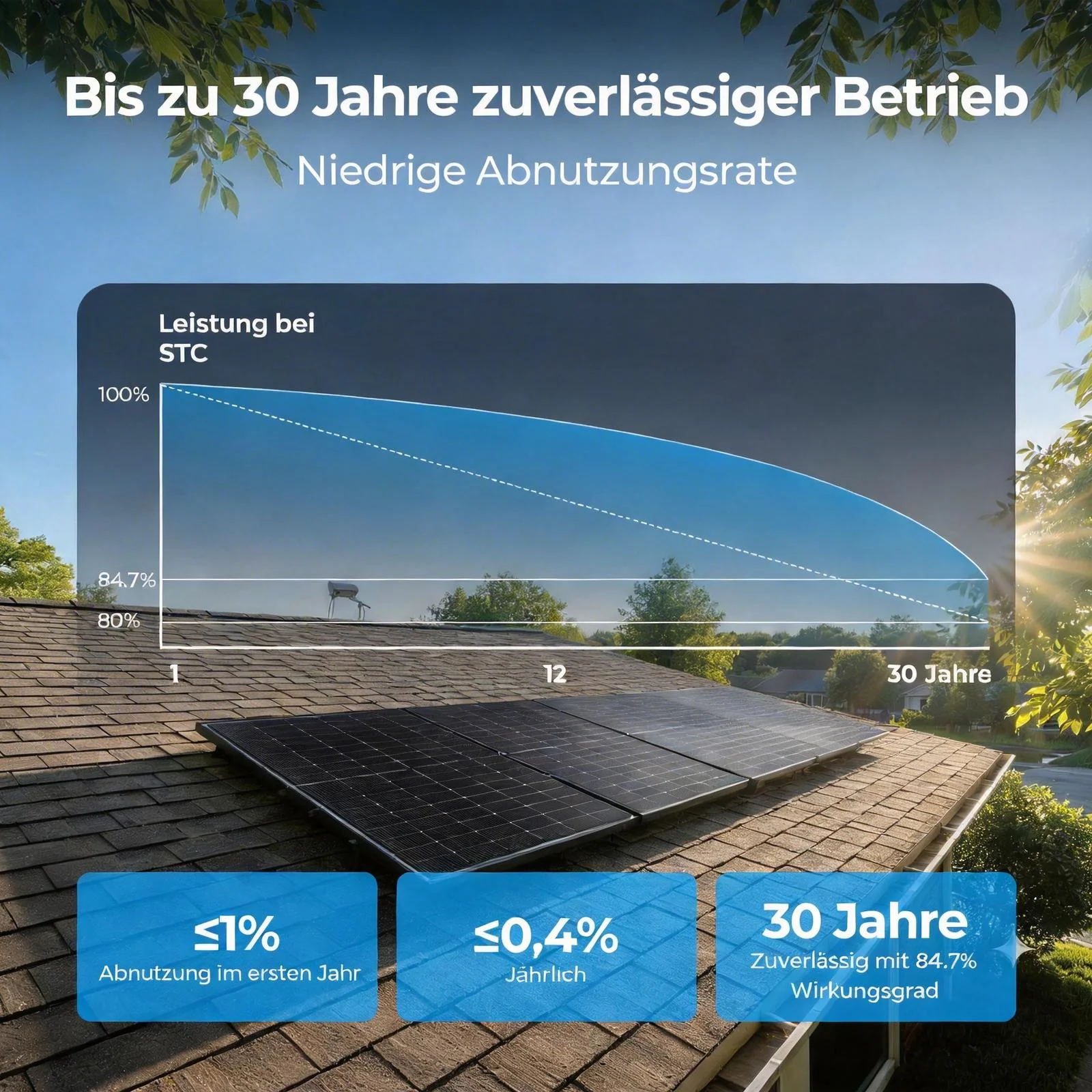 BougeRV 400 Watt 12V/24V starre bifaciale 10BB Mono-Solarplatte - Image 4