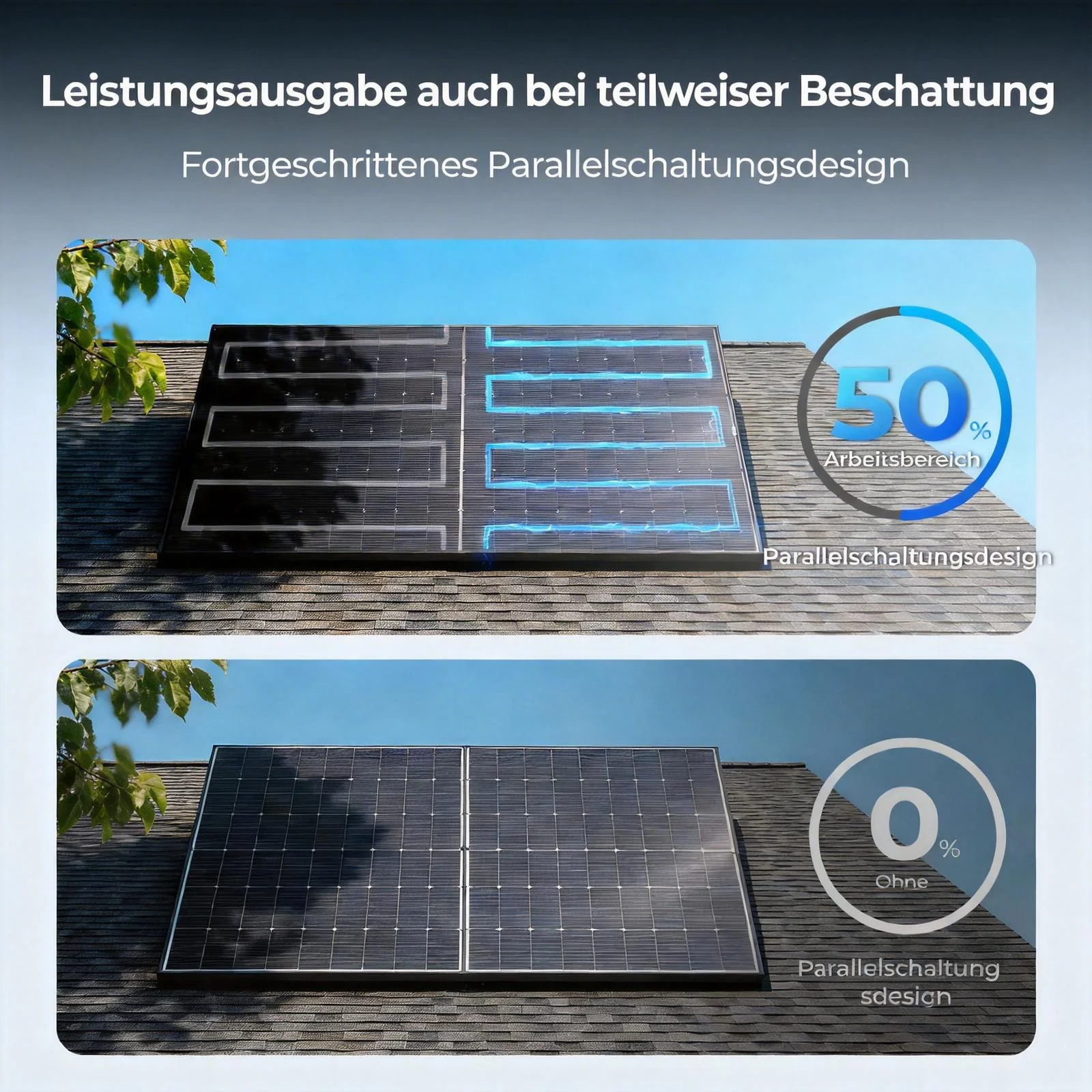 BougeRV 400 Watt 12V/24V starre bifaciale 10BB Mono-Solarplatte - Image 6