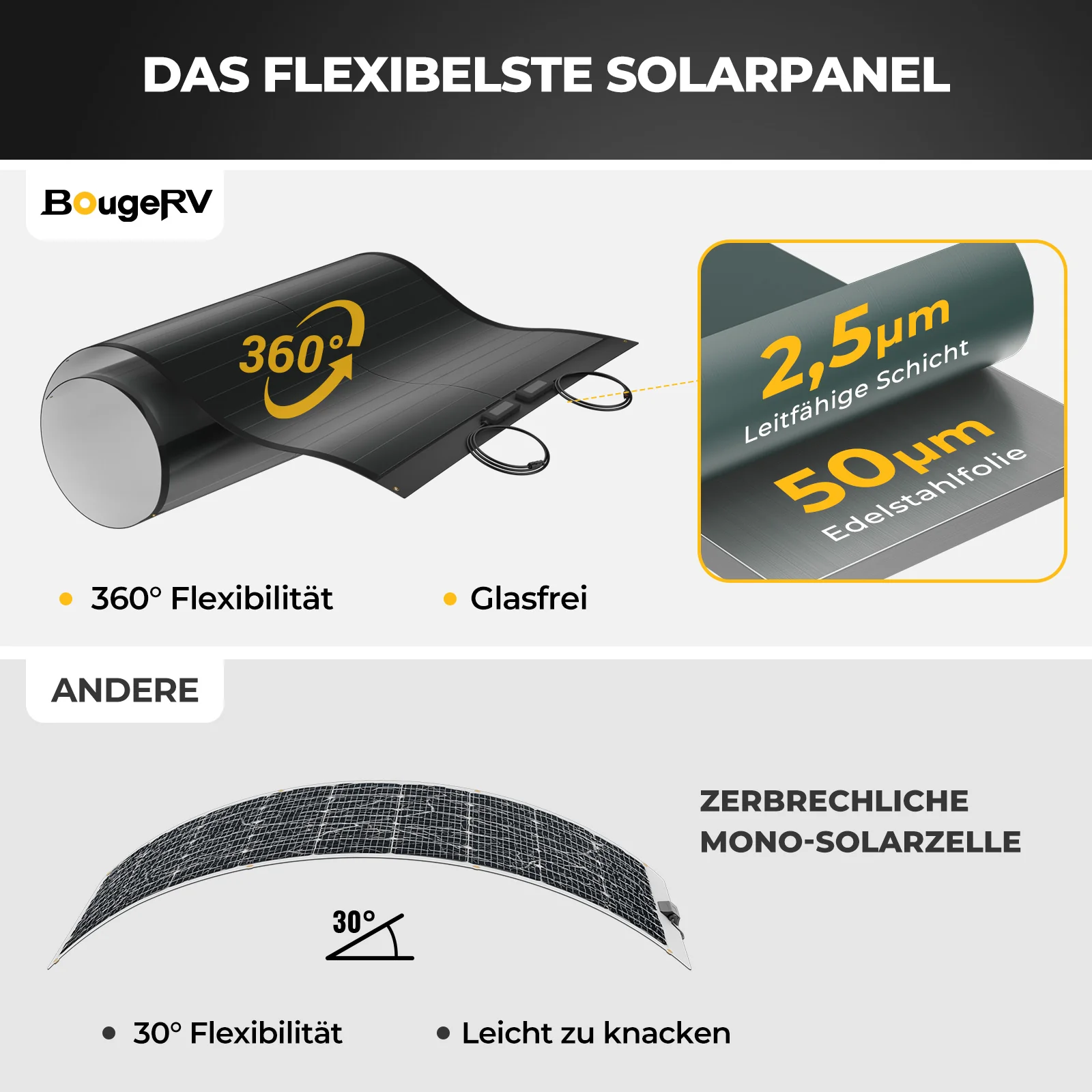 BougeRV Yuma 200W CIGS Solarpanel 360° Flexibles Solarmodule (Vorgebohrt) - Image 4