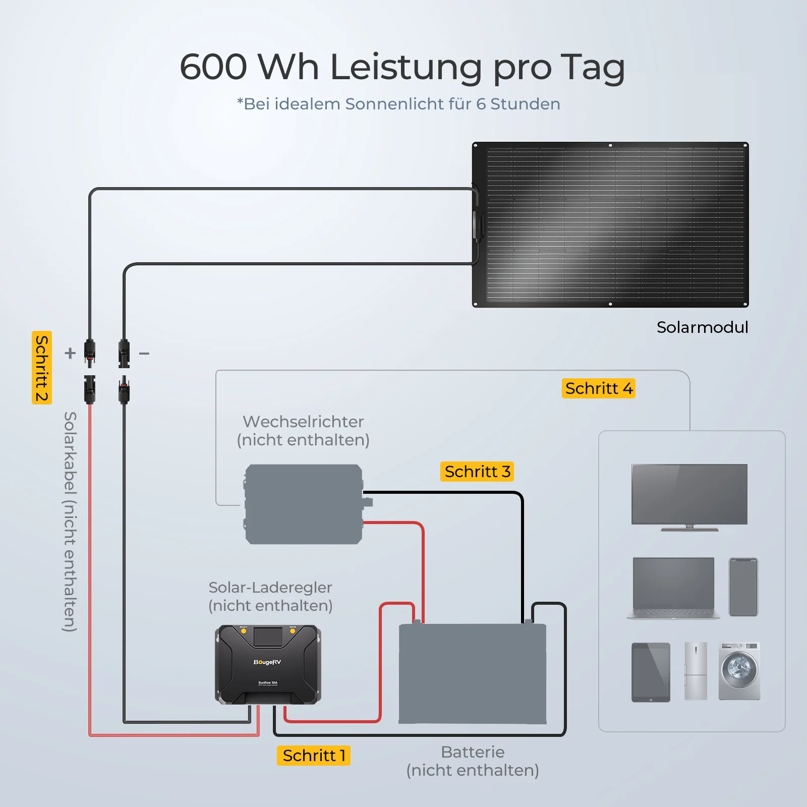 BougeRV Arch 200W Flexible Glasfaser 10BB Hocheffizient Solarpanel - Image 7