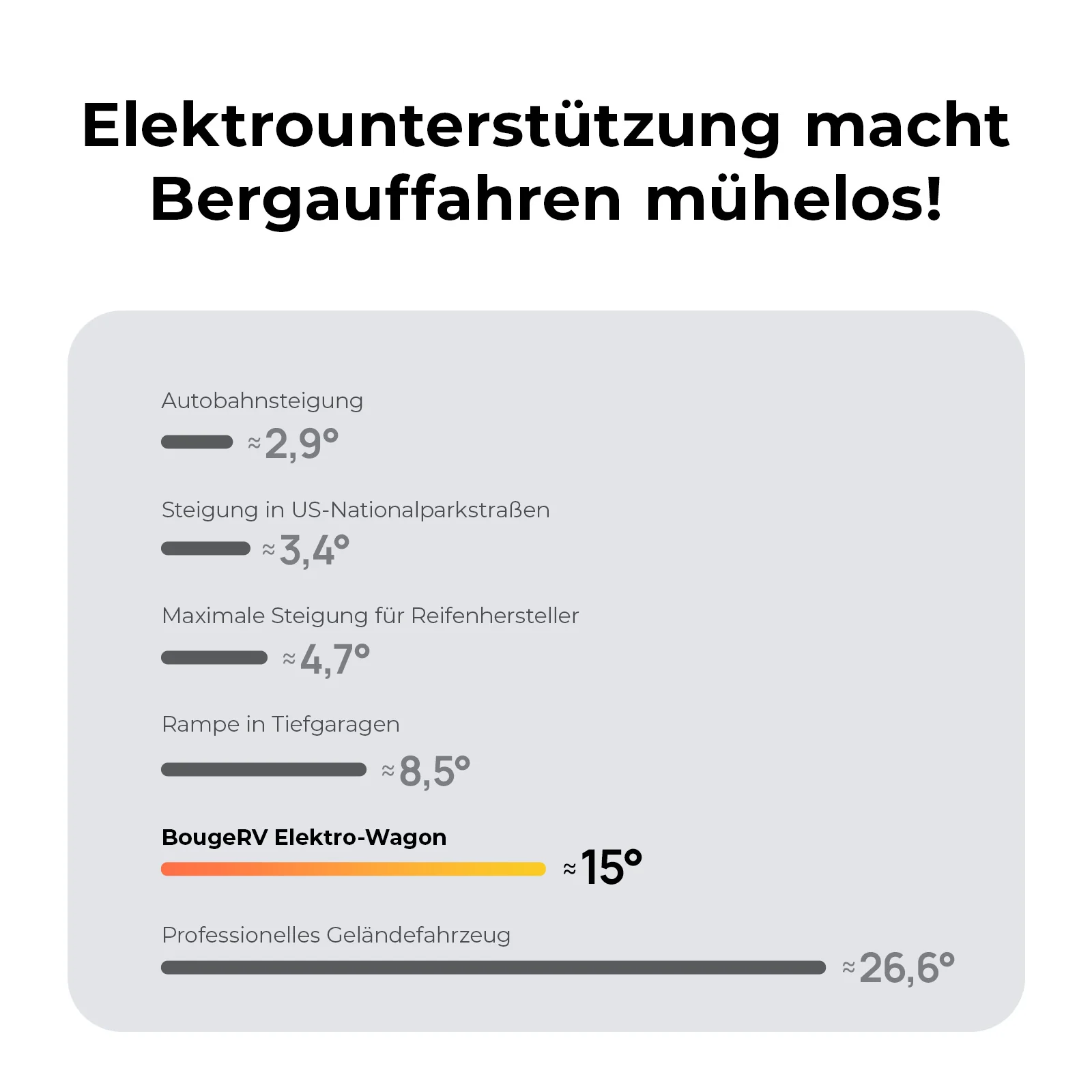BougeRV elektrischer bollerwagen für Camping - Image 7