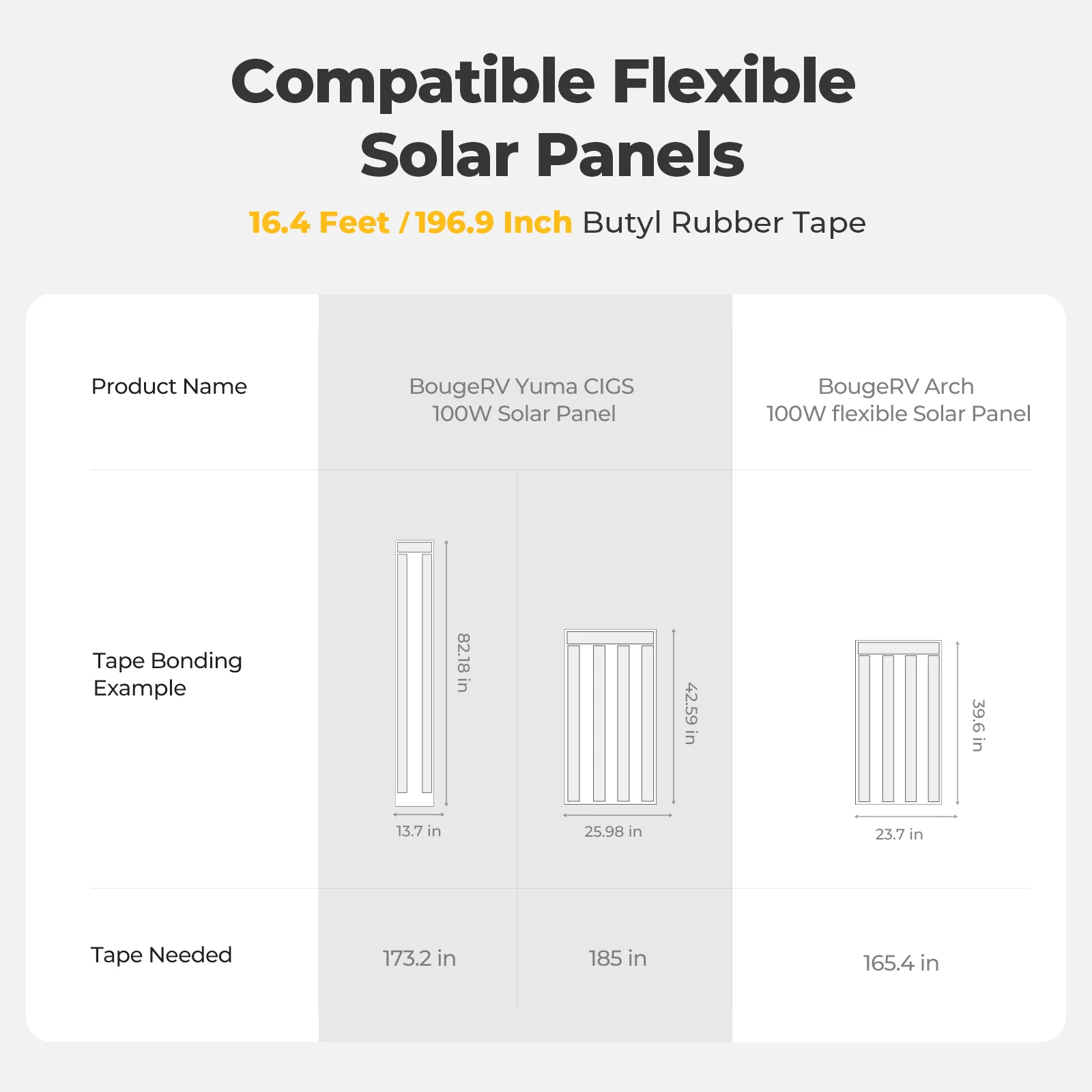 BougeRV Flexibles Solarpanel Wasserdichtes Butylkautschuk-Band - Image 3