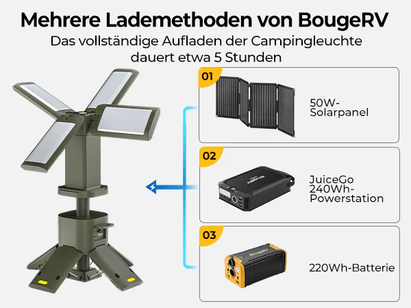 BougeRV Outdoor Tragbar Campinglampe Faltbare - Image 13