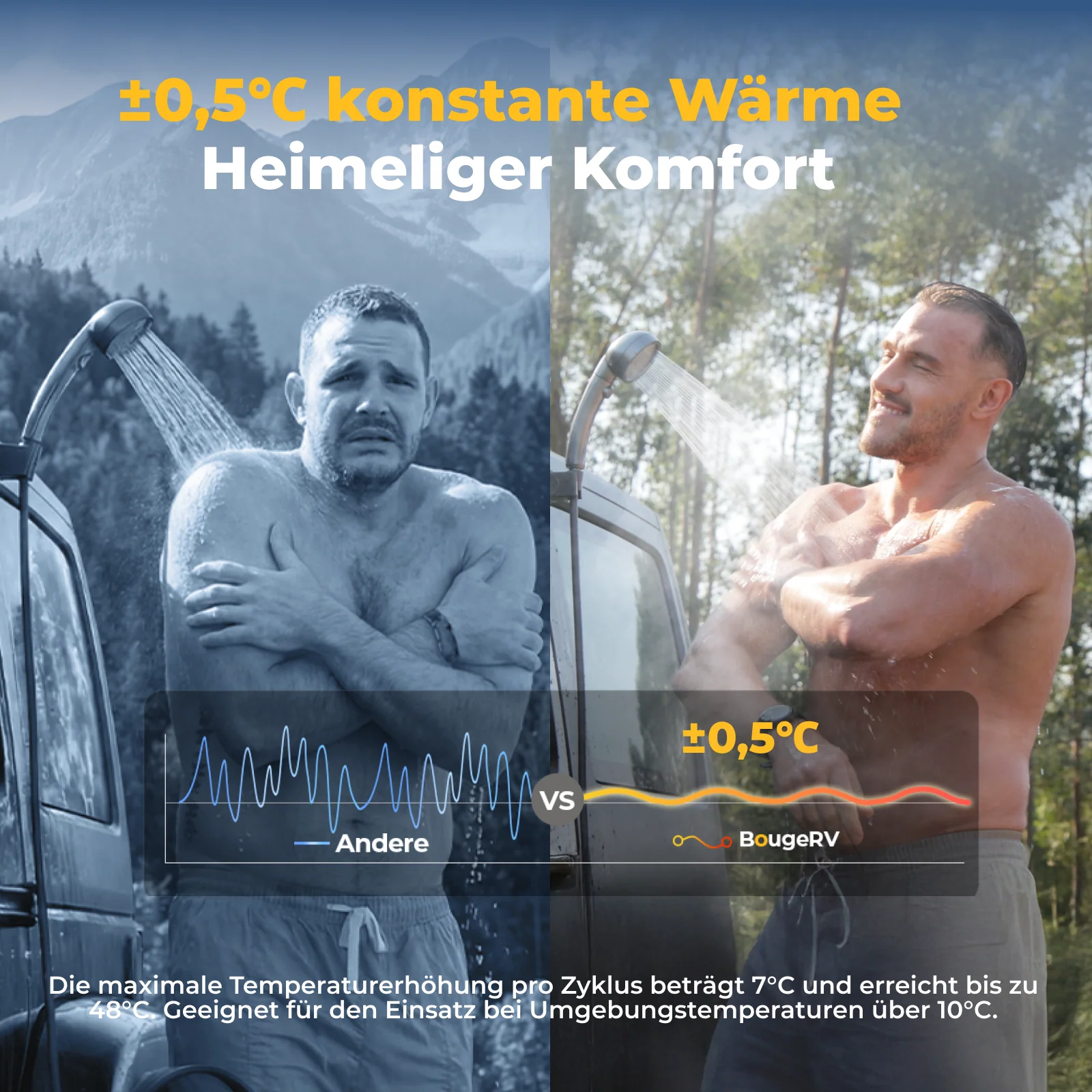 BougeRV Neuer tragbarer Propangas-Wassererhitzer für Campingzwecke im Freien - Image 3