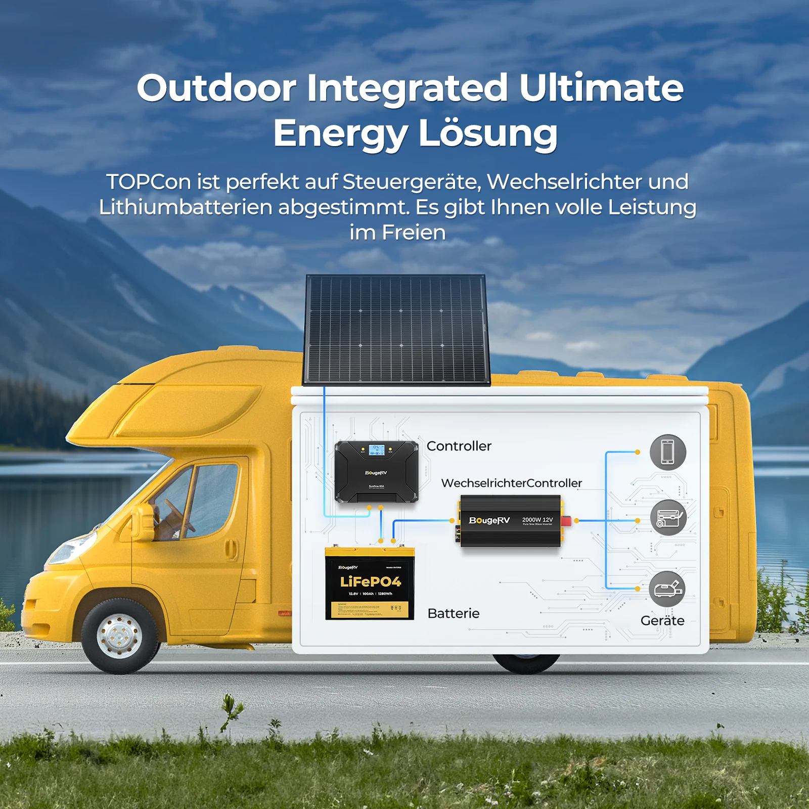 BougeRV N-Typ 12 V/24 V 200 Watt bifaziales 16BB-Solarpanel - Image 10