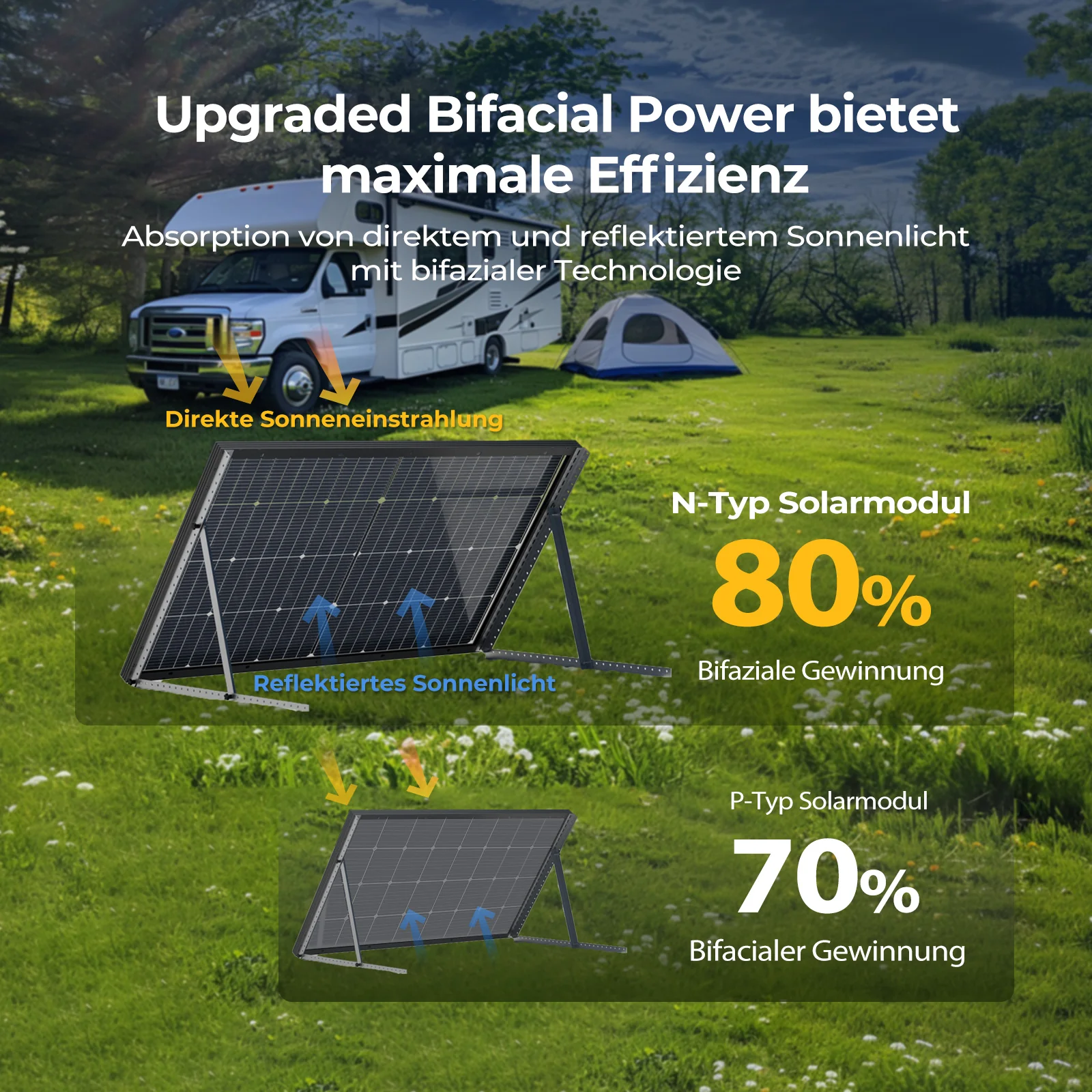 BougeRV N-Typ 12 V/24 V 200 Watt bifaziales 16BB-Solarpanel - Image 4