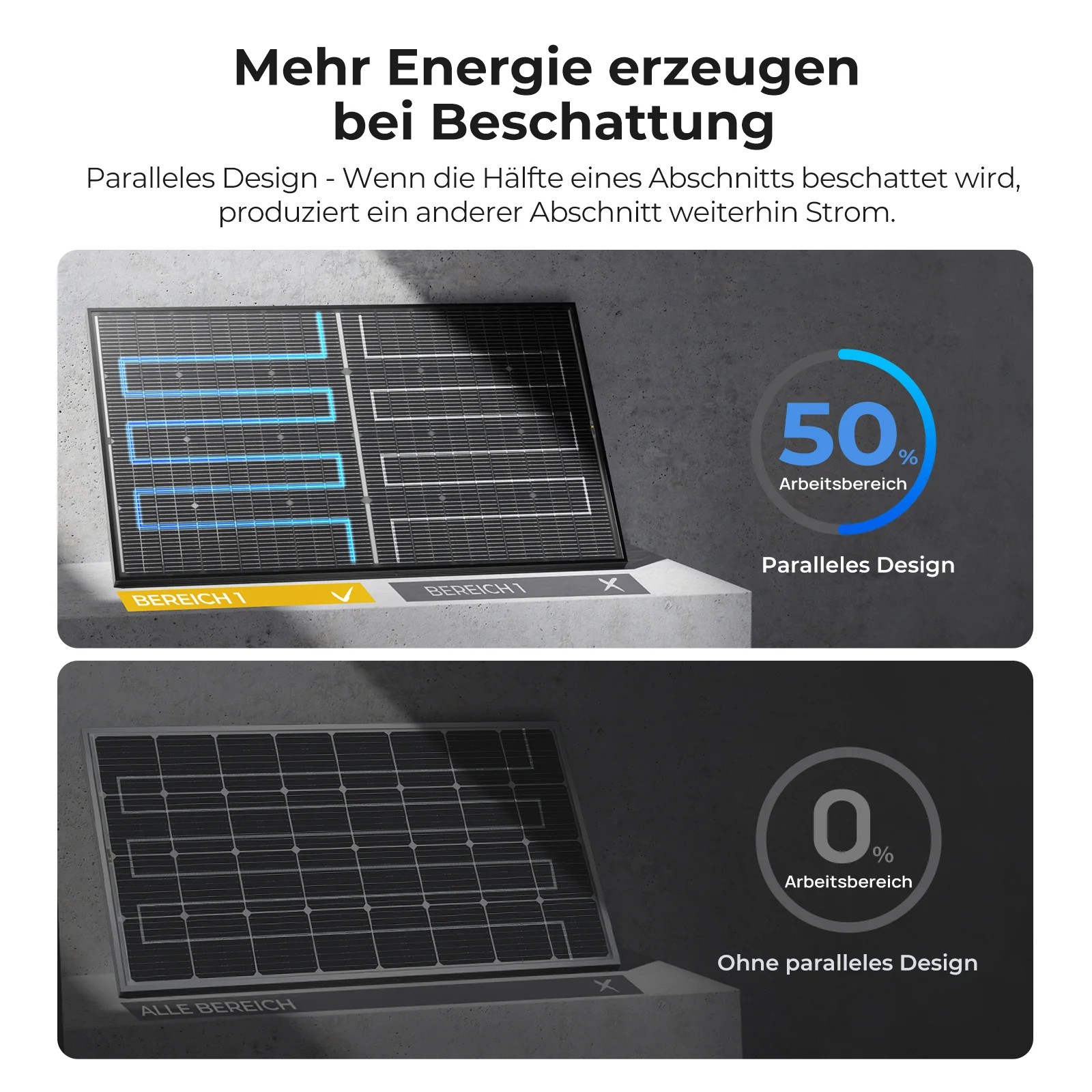 BougeRV N-Typ 12 V/24 V 200 Watt bifaziales 16BB-Solarpanel - Image 6