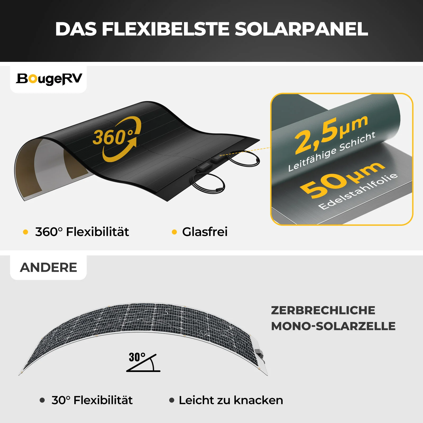 BougeRV Yuma 100W CIGS Solarpanel 360° Flexibles Solarmodule (Klebeband) - Image 4