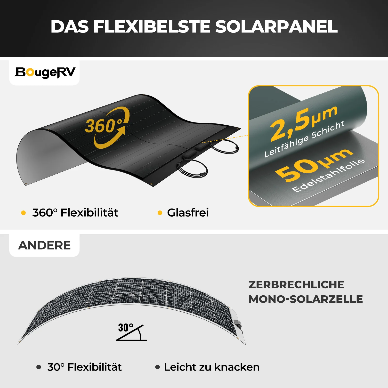 BougeRV Yuma 100W CIGS Solarpanel 360° Flexibles Solarmodule (Vorgebohrt) - Image 4