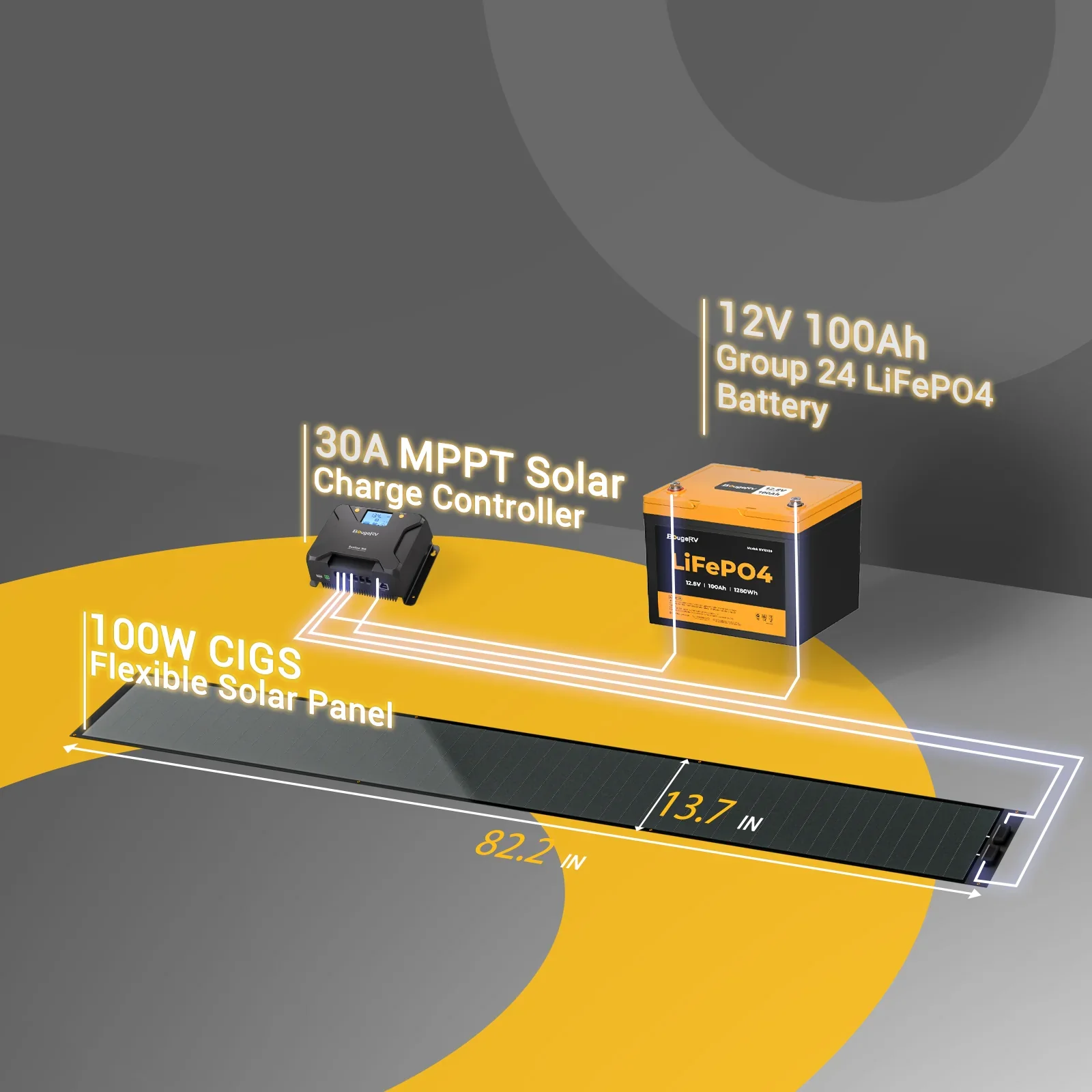 Yuma 100W CIGS Solarpanel 360° Flexibles Solarmodule mit Klebeband (Dünn/lange Version) - Image 9